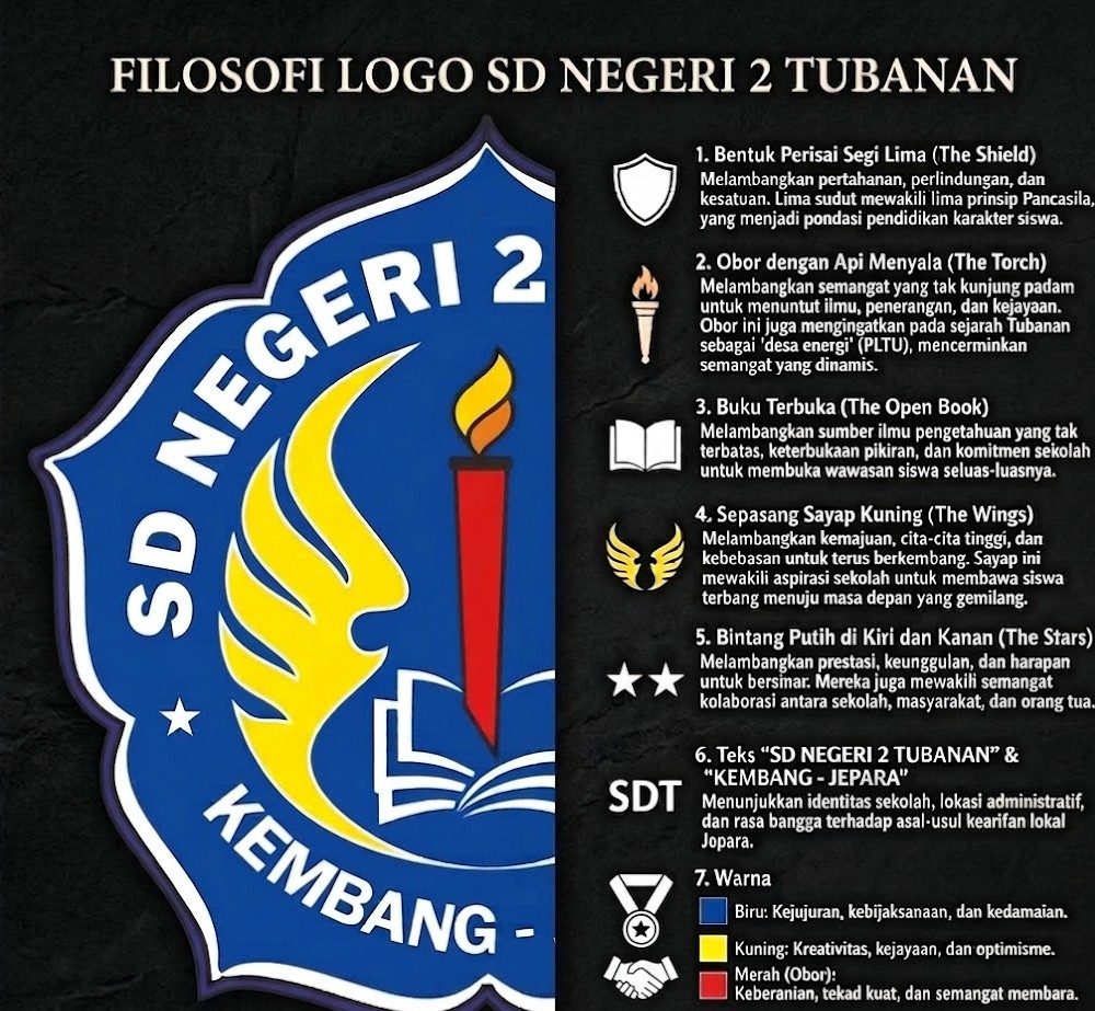 Filosofi Logo SDN 2 Tubanan